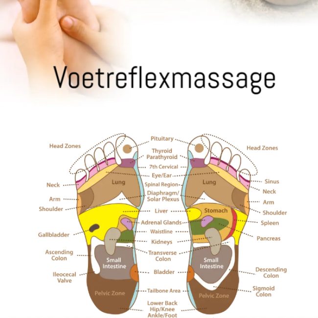 reflexology gemaakt met postermywall